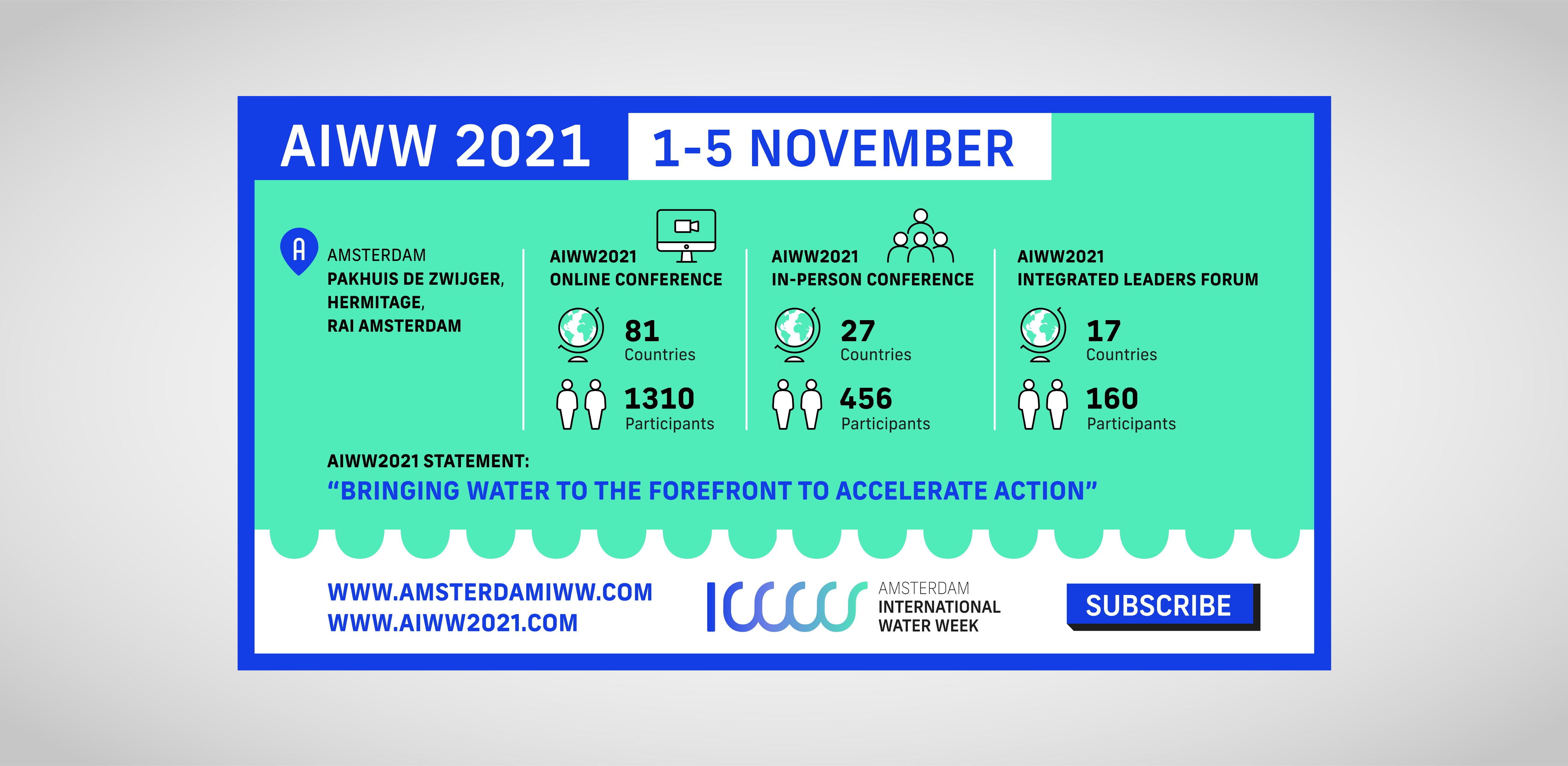 Online banner Facts & figures